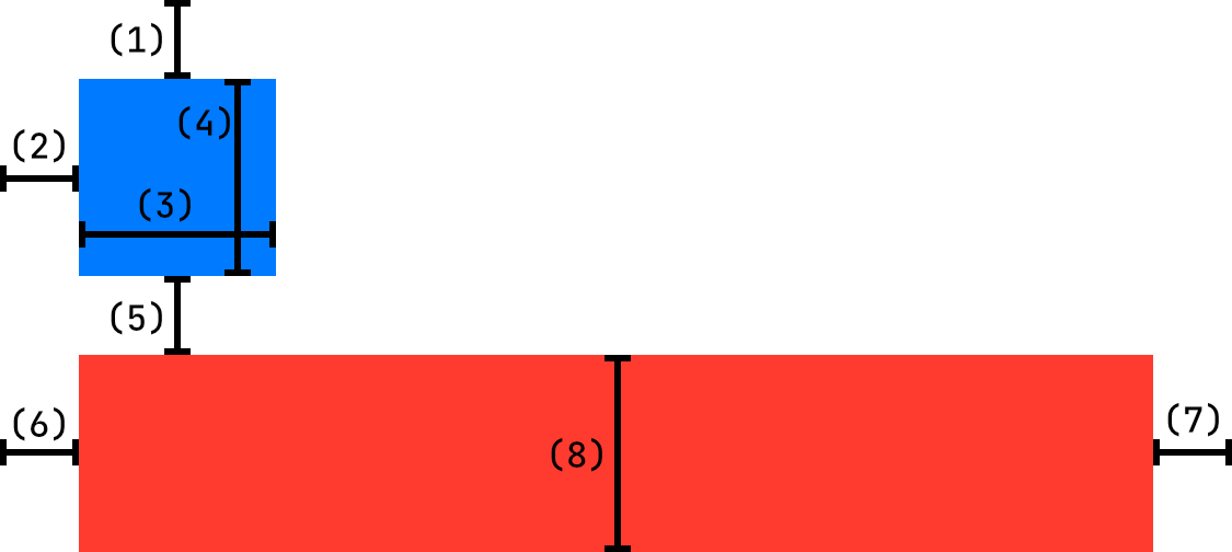 Minimum Constraints