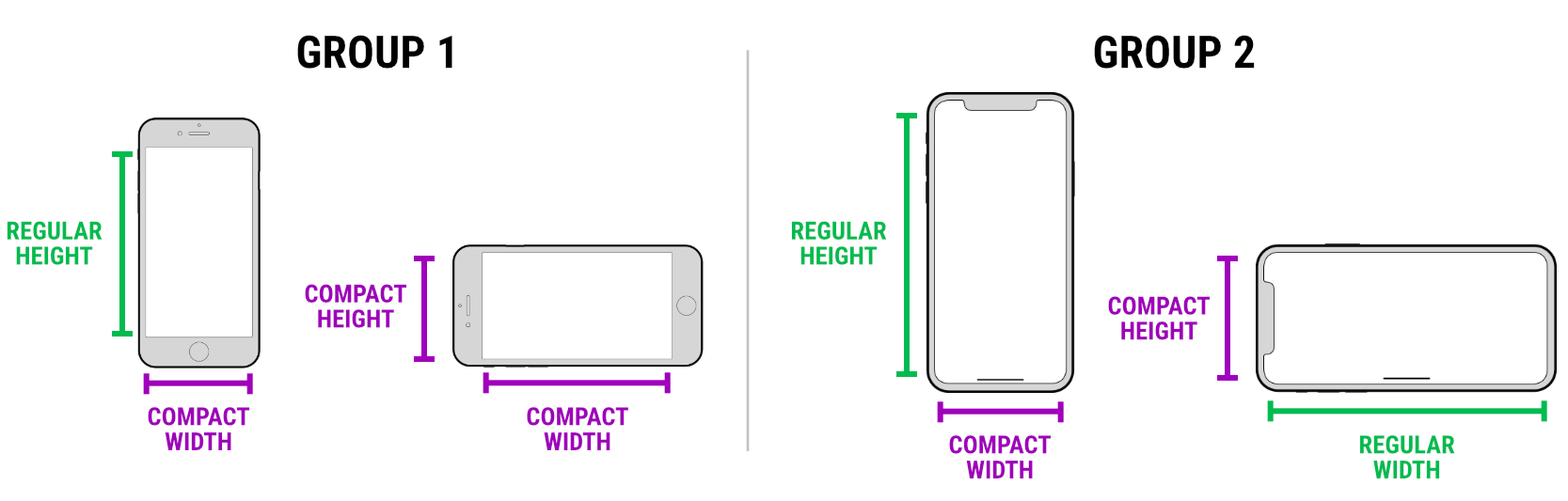 iPhones Size Classes