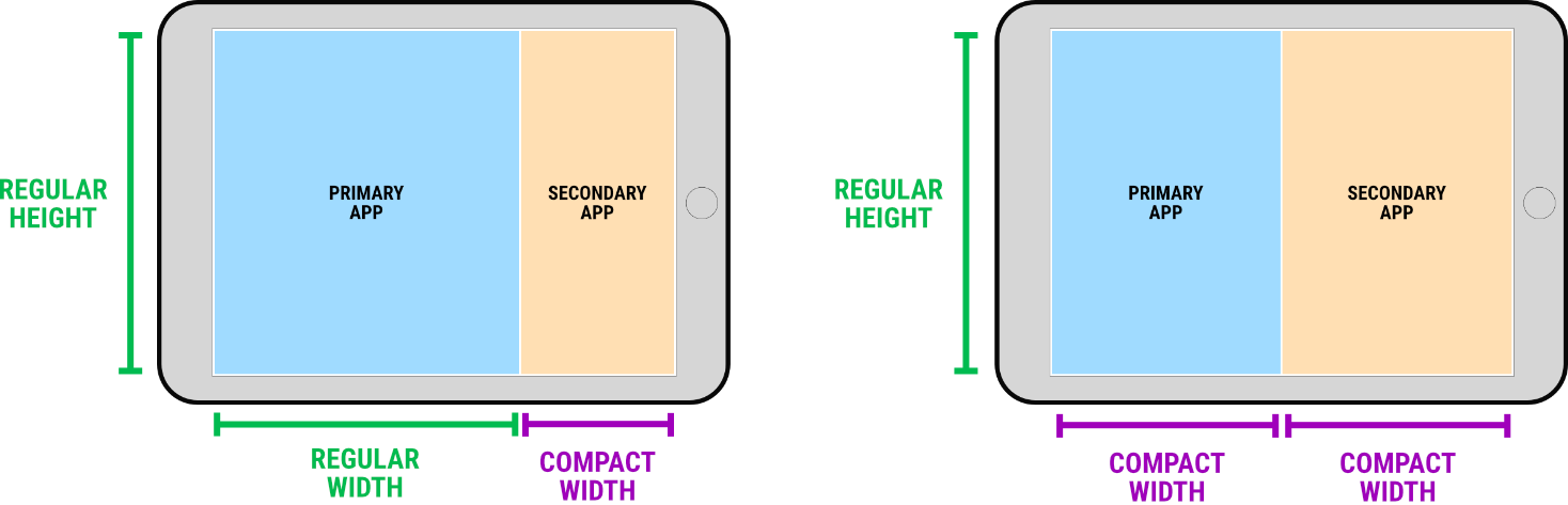 iPad Size Classes