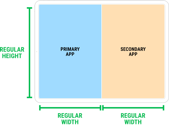 iPad Size Classes