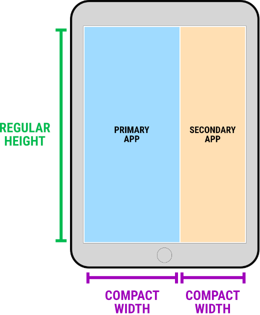 iPad Size Classes